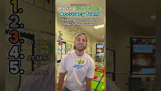 Details Ranking Kids Be Telling Accuracy Trend 🙉 News