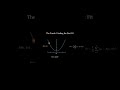 Gradient Descent [PART 1]