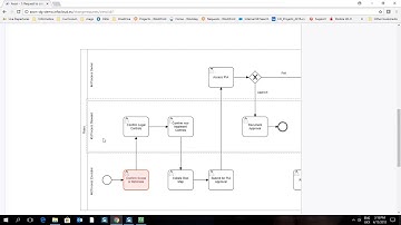 Maps and Workflows - Axon Workflows