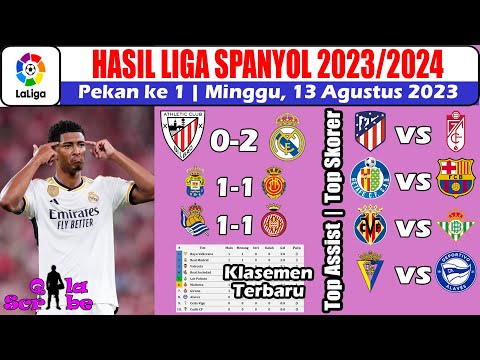 Hasil Liga Spanyol 2023 Tadi Malam ~ Athletic Bilbao vs Real Madrid La Liga Pekan Ke 1 2023