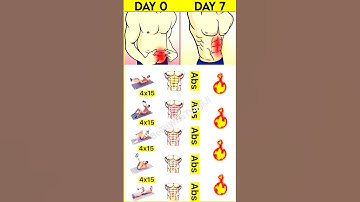 Perfect Sixpack Exercise 4 Gaining MuscleFast Home Workouts #shorts #sixpackabs #abs #coreexercises