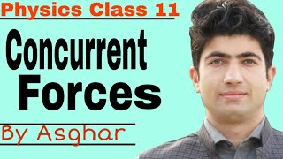 What are Concurrent forces ?