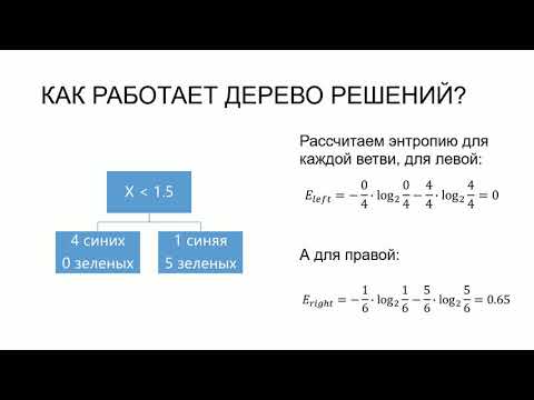 Выявление мошенничества с помощью машинного обучения: Do It Yourself