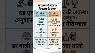 ​1 Number पक्का! Kohlberg's Stage 1 vs Stage 2 🧠