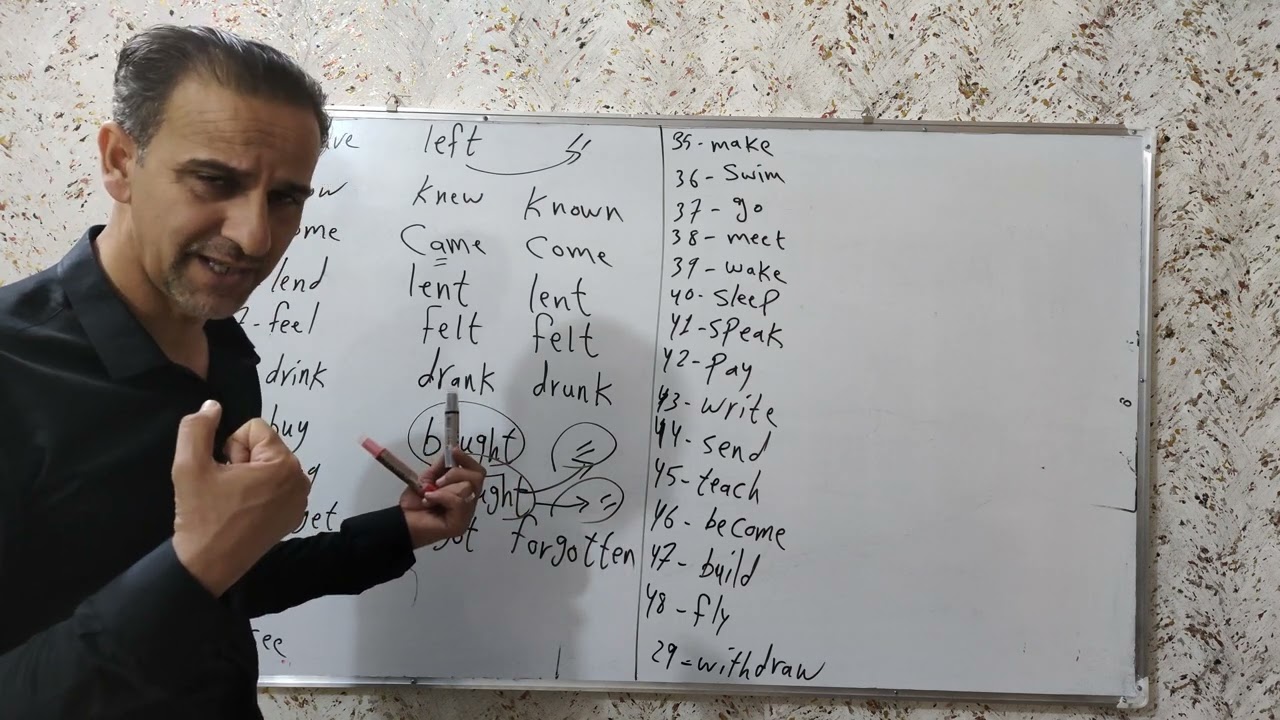 الأفعال المهمه للسادس الاعدادي