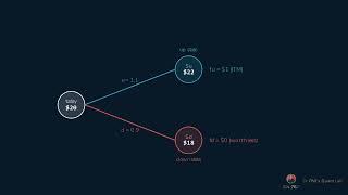 Binomial Option Pricing Explained: One-Step & Two-Step Trees, By Hand