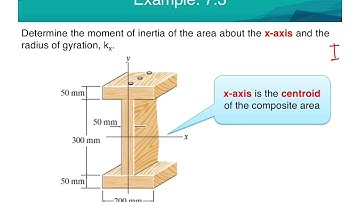 Chap 7 Part V Moment of inertia for composite areas