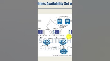 ✅ Availability Sets vs. Availability Zones in Azure – Key Differences Explained!
