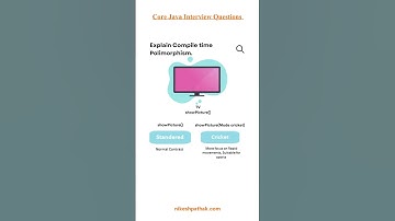 Compile time polymorphism java