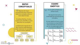 DIFERENCIAS ENTRE MAPAS CONCEPTUALES Y CUADROS SINÓPTICOS