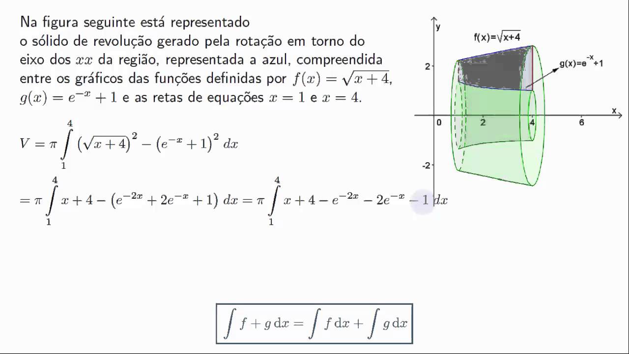 volume-de-s-lido-de-revolu-o-em-torno-do-ox-regi-o-limitada-por-y