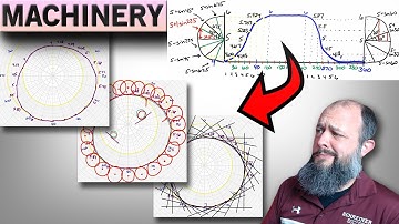 How to Draw Cam Profiles and Displacement Diagrams – Simple Harmonic Motion