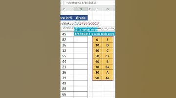 Giving Grades | vlookup formula in excel | Excel short and tricks | #Short video #Trick #Excel