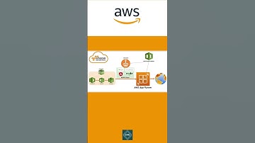 AWS APP Runner Tutorial for Amazon Cloud Developers | #awstutorialforbeginners