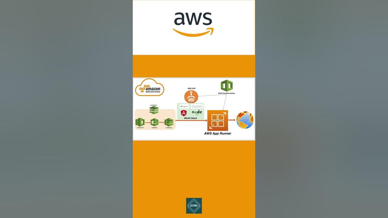 AWS APP Runner Tutorial for Amazon Cloud Developers 