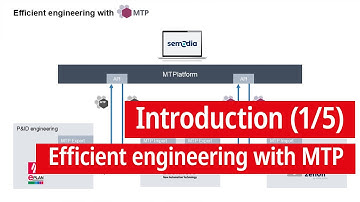 Efficient engineering with MTP: Introduction (1/5)