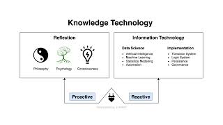 Knowledge Technology Intro