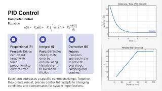 PID :  Proportional-Integral-Derivative (PID) controller ( Control System)