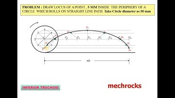Engineering Drawing - How To Draw Inferior Trochoid