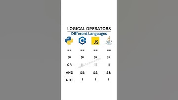 Logical Operators || #viralvideo  #viral #shortvideo