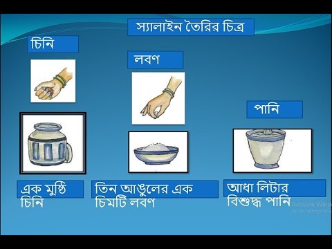 ভিডিও: কীভাবে দুধ সঠিকভাবে পান করবেন: Theষিদের জ্ঞান