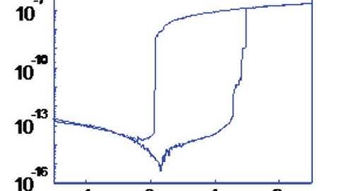 Resistive random-access memory | Wikipedia audio article