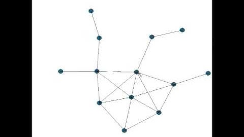 Graph Layout using force based approach