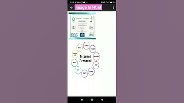 #2021 How To insert image in html using mobile phone