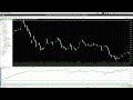 Gold One EA MT4 & MT5 Review – Honest H1 Gold Trading Test