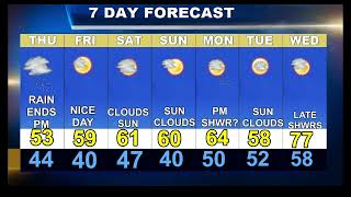 Worcester Weather Forecast