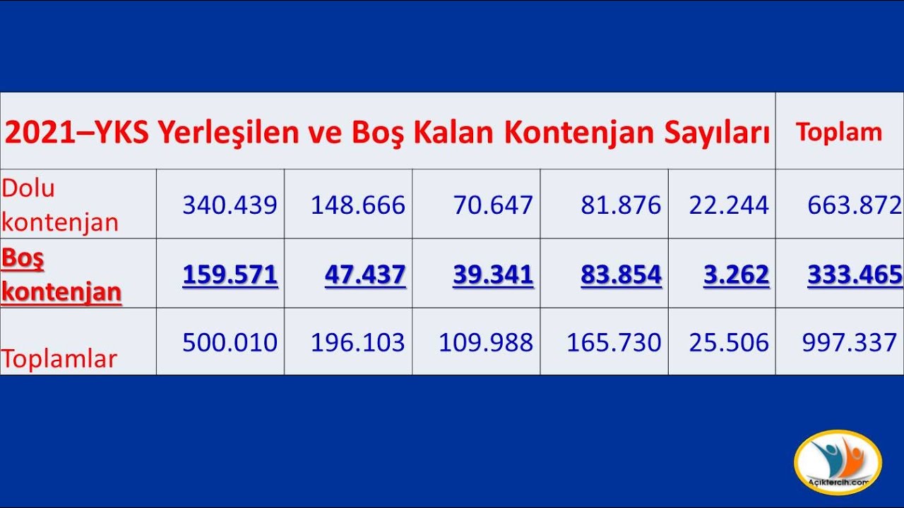 Başarı sıralamam çok düşük nereleri tercih edebilirim diyenler, bu