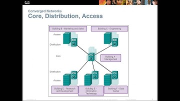 CCENT RnS Essentials - Chapter 1 - Introduction to Switched Networking