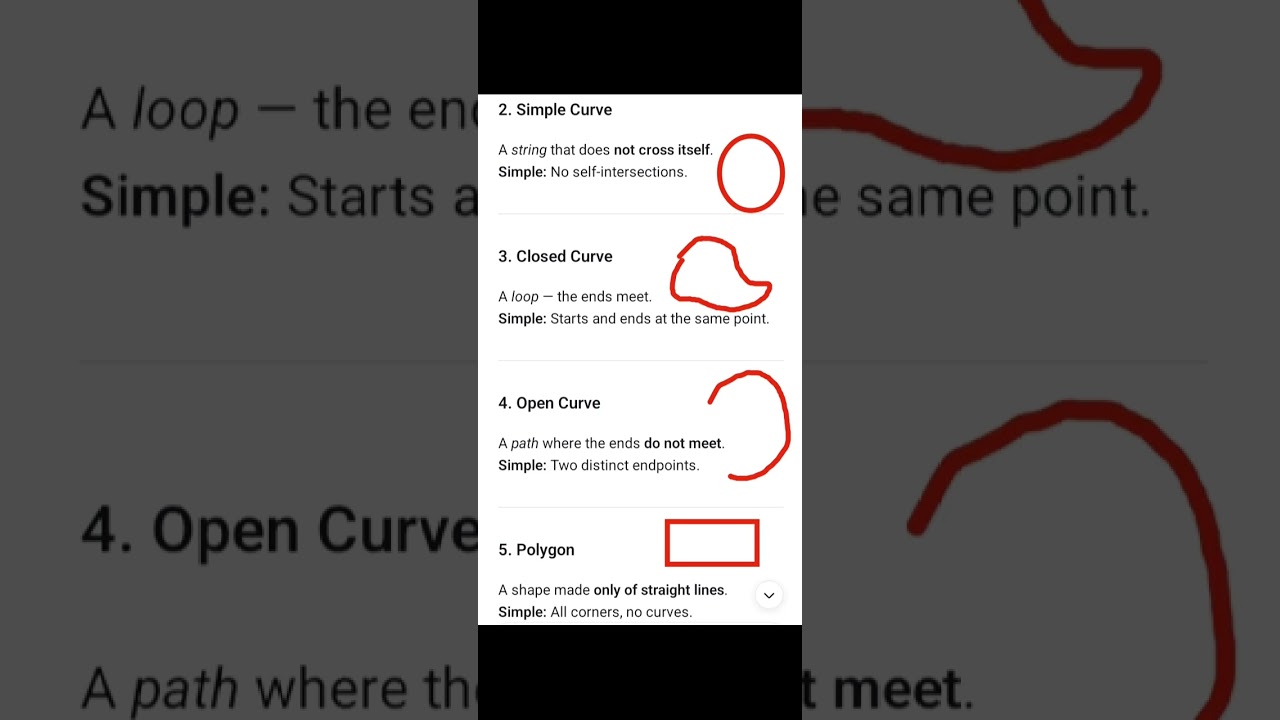 Curve and its types