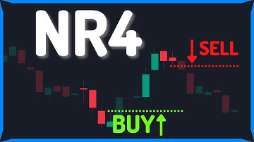 Narrow Range | Toby Crabel NR4 Pattern!