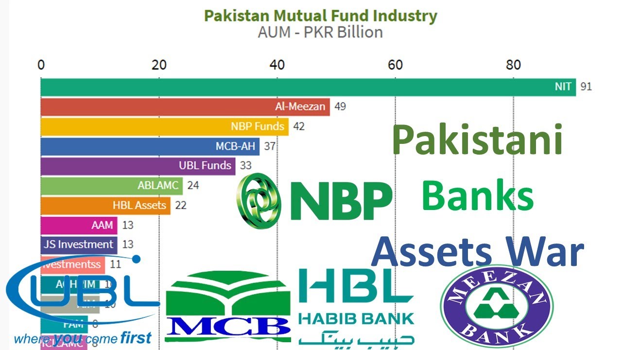 pakistani-banks-funds-war-2013-2020-pakistan-mutual-fund-industry