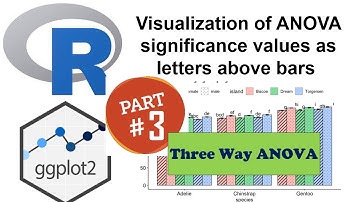 3 Compact letter display(CLD) three way ANOVA and visualisation with R and ggplot2 part III