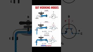 BJT working modes #@_m_o_s_t_a_f_a_12 #all