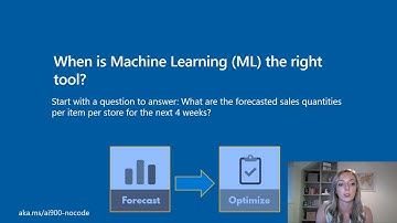 Start Building Machine Learning Models Faster than You Think