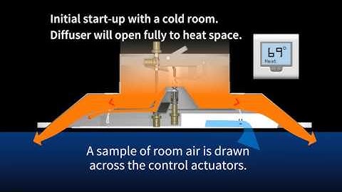 VAV Sq Diffusers Product Overview All Models