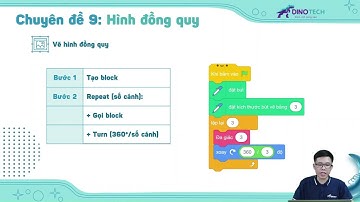 Hướng dẫn giải đề thi Tin học trẻ   Chuyên đề 9  Hình đồng quy