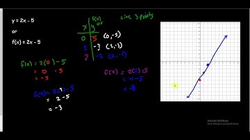 Lesson 3.2 Graphing Using a T table