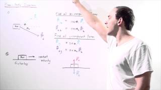 Free Body Diagram