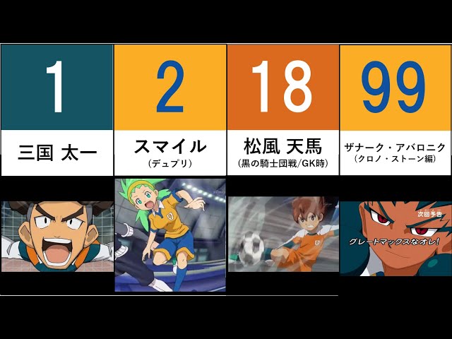 イナズマイレブンGO】雷門ユニ着用者・背番号まとめ【比較】 - YouTube