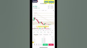 #travala #AVA token (travala.com) Is #ava_token ready for a huge pump? 🚀🌖💵💎 BOOK HOTELS SAVE $$$