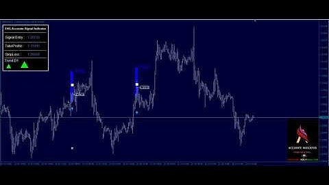 Forex Holy Grail Accurate Indicator|| 10000% No Repaint Indicator|| January 2020 Performance