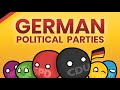 German Political Parties EXPLAINED