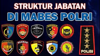 Position Structure at the National Police Headquarters