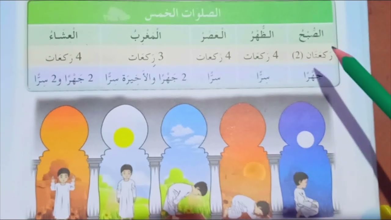 الصلوات الخمس السنة الثالثة ابتدائي