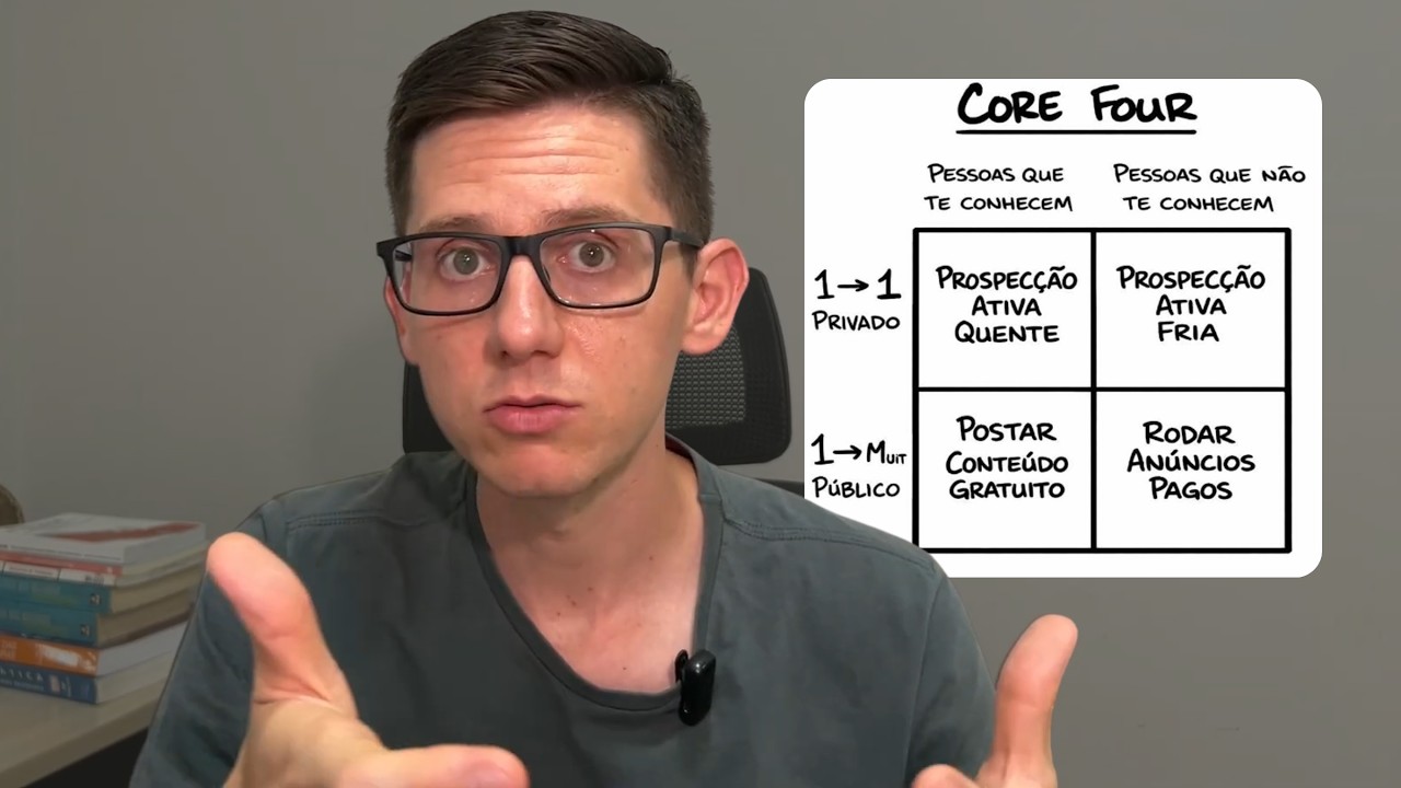 4 Formas Simples de Conseguir Clientes na Engenharia (Sem Postar Nada)