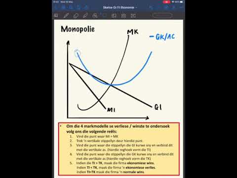 Video: Hoe bereken jy monopolistiese mededingingswins?